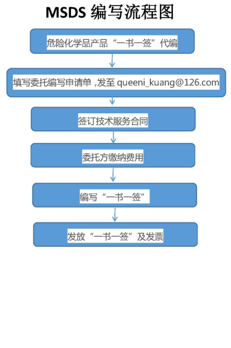 MSDS编写流程图-4.jpg